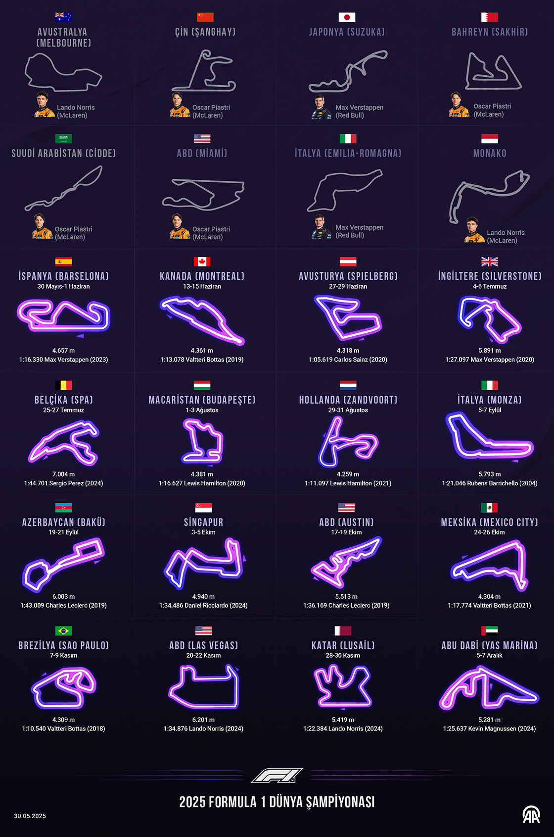 2025 Formula 1 Dünya Şampiyonası Takvimi