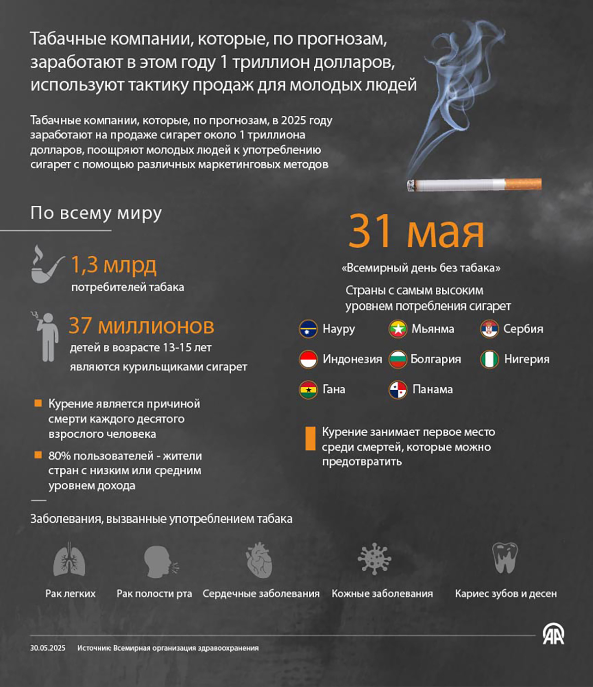 Табачные компании, которые, по прогнозам, заработают в этом году 1 триллион долларов, используют тактику продаж для молодых людей