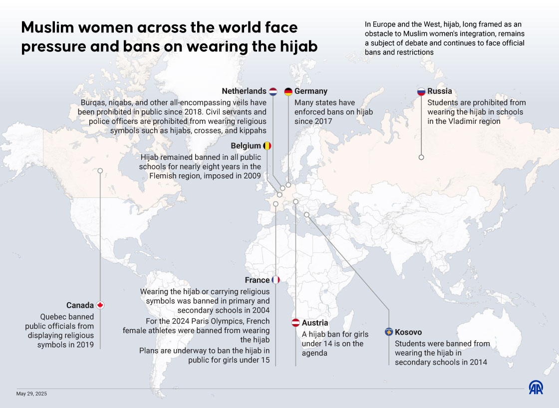 Muslim women continue to face bans and restrictions on wearing the hijab from schools across world,