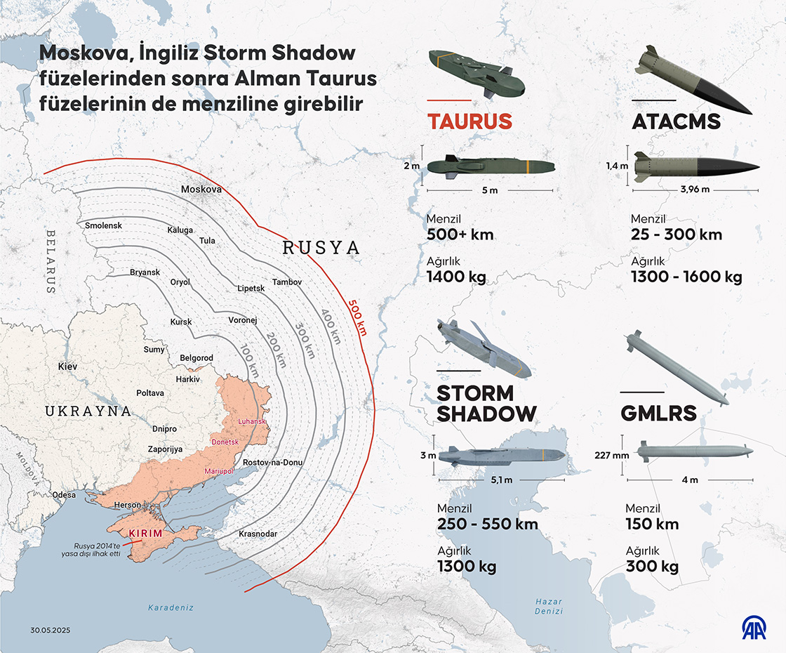 Moskova, İngiliz Storm Shadow füzelerinden sonra Alman Taurus füzelerinin de menziline girebilir