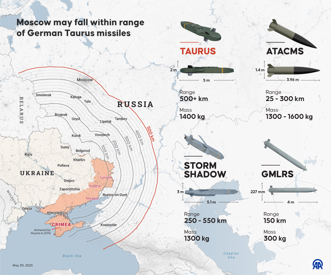 Moscow may fall within range of German Taurus missiles