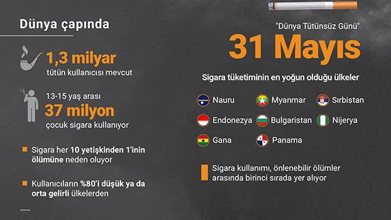 Bu yıl 1 trilyon dolar kazanması öngörülen tütün şirketleri, satış taktikleriyle gençleri hedef alıyor