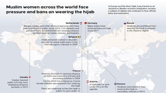 Muslim women continue to face bans and restrictions on wearing the hijab from schools across world,