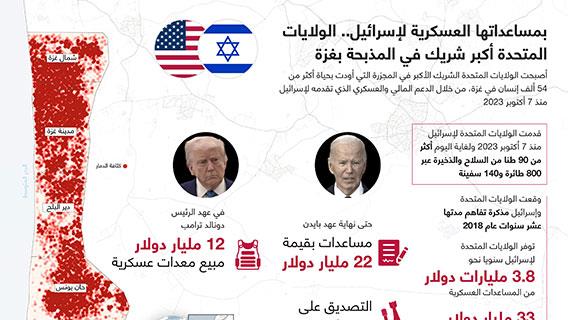 بمساعداتها العسكرية لإسرائيل.. الولايات المتحدة أكبر شريك في المذبحة بغزة