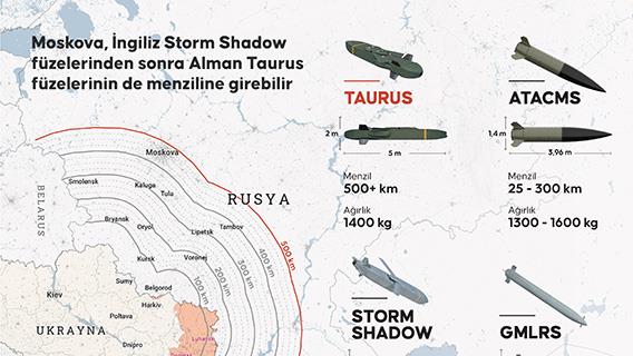 Moskova, İngiliz Storm Shadow füzelerinden sonra Alman Taurus füzelerinin de menziline girebilir