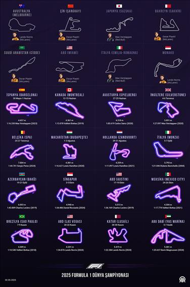2025 Formula 1 Dünya Şampiyonası Takvimi