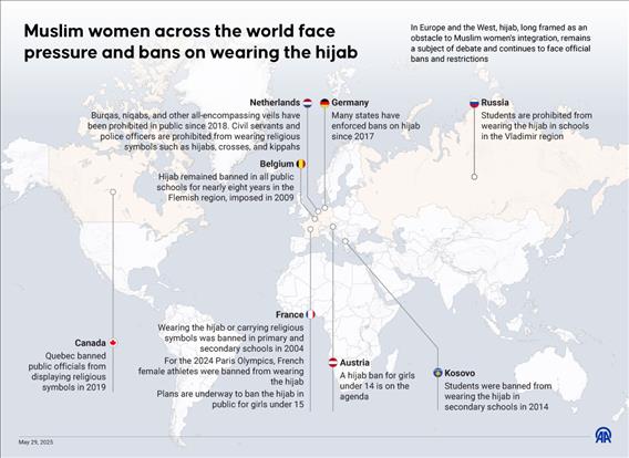 Muslim women continue to face bans and restrictions on wearing the hijab from schools across world,
