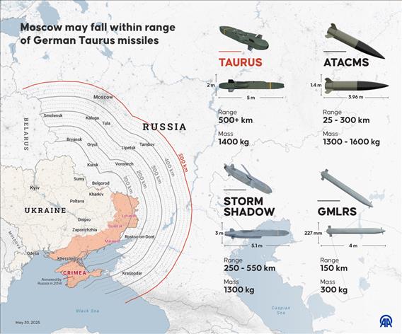 Moscow may fall within range of German Taurus missiles