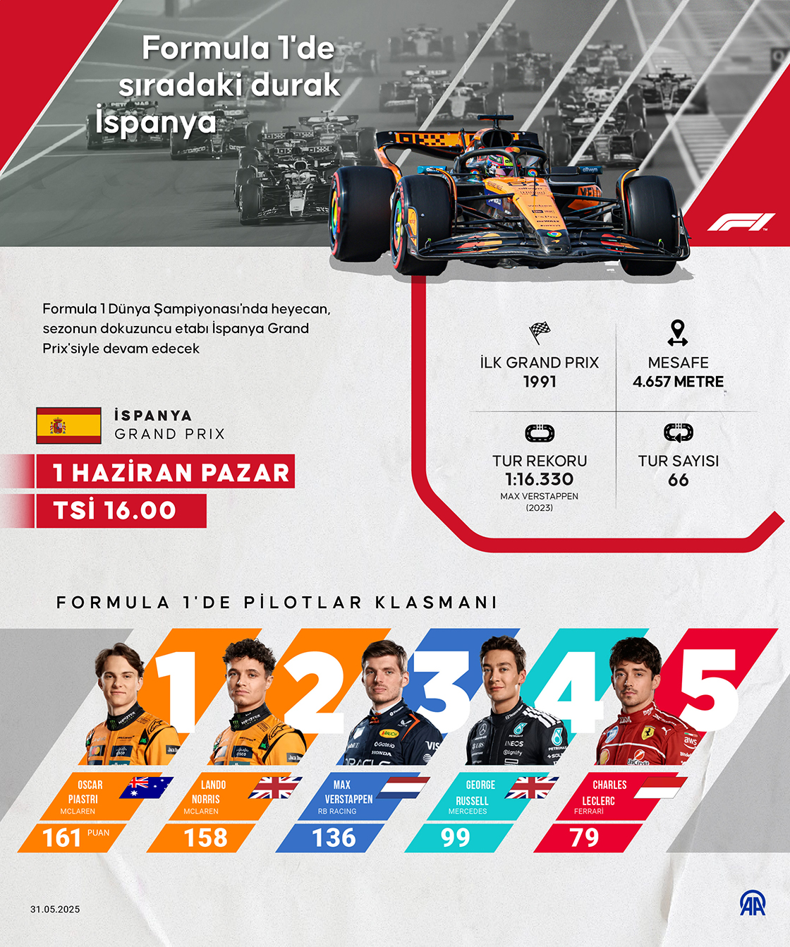 Formula 1'de s谋radaki durak 陌spanya