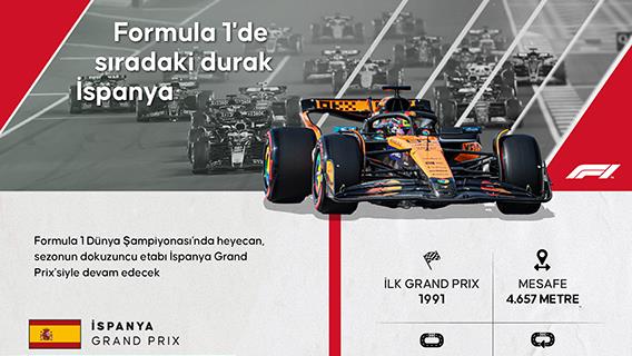 Formula 1'de sıradaki durak İspanya