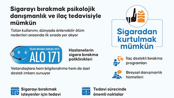Sigarayı bırakmak psikolojik danışmanlık ve ilaç tedavisiyle mümkün