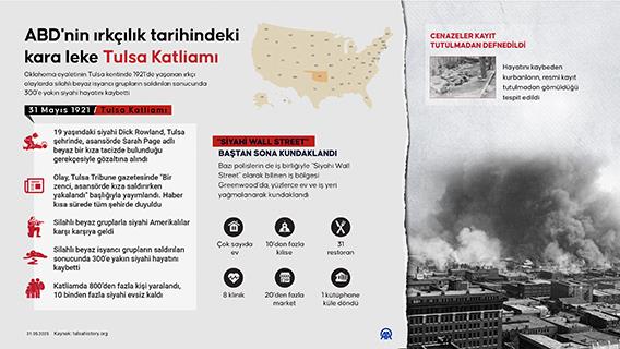 ABD'nin ırkçılık tarihindeki kara leke: Tulsa Katliamı