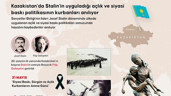 Kazakistan'da Stalin'in uyguladığı açlık ve siyasi baskı politikasının kurbanları anılıyor