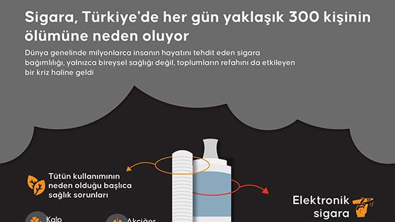 Sigara, Türkiye'de her gün yaklaşık 300 kişinin ölümüne neden oluyor