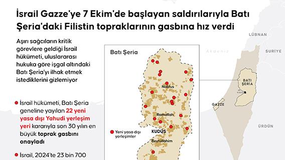 İsrail Gazze'ye 7 Ekim'de başlayan saldırılarıyla Batı Şeria'daki Filistin topraklarının gasbına hız verdi