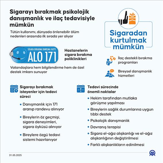 Sigarayı bırakmak psikolojik danışmanlık ve ilaç tedavisiyle mümkün