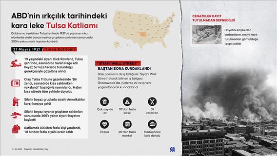 ABD'nin ırkçılık tarihindeki kara leke: Tulsa Katliamı