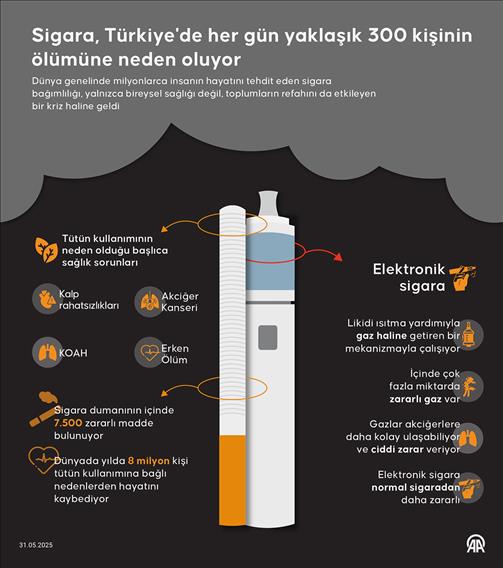 Sigara, Türkiye'de her gün yaklaşık 300 kişinin ölümüne neden oluyor