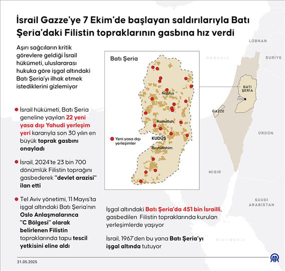 İsrail Gazze'ye 7 Ekim'de başlayan saldırılarıyla Batı Şeria'daki Filistin topraklarının gasbına hız verdi