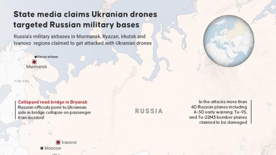 Ukrainian drones targeted Russian airbases in Murmansk, Ryazan, Irkutsk and Ivanov
