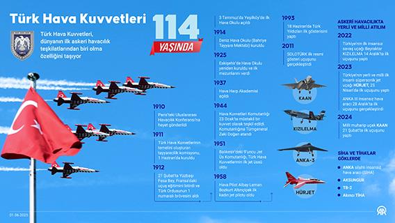 İnfografik