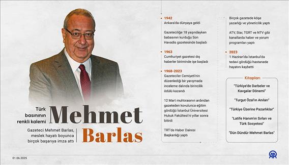 Gazeteci Mehmet Barlas