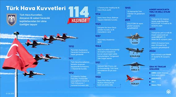 Türk Hava Kuvvetleri 114 yaşında