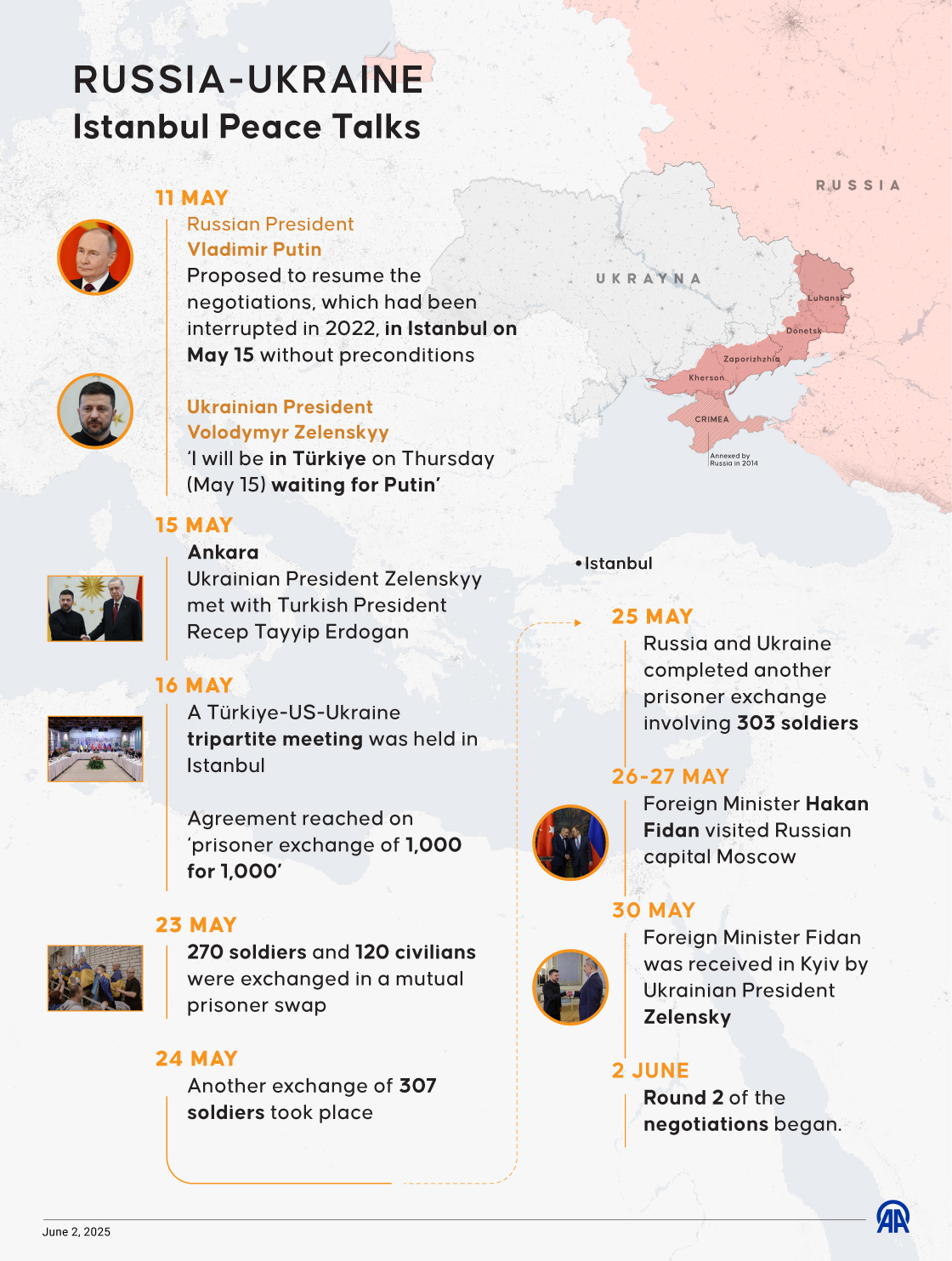 Russia-Ukraine Istanbul Peace Talks 