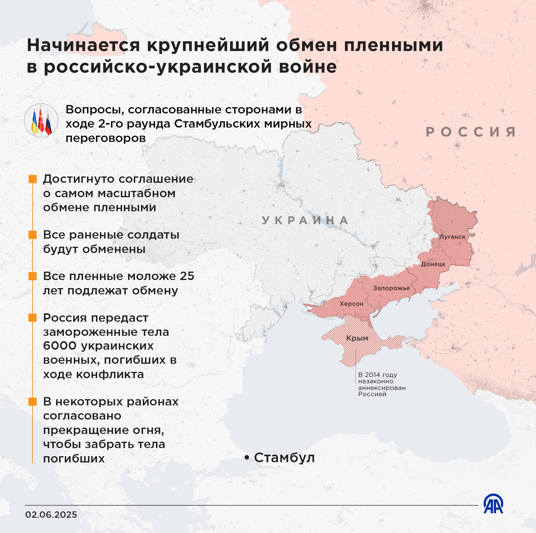 Начинается крупнейший обмен пленными в российско-украинской войне