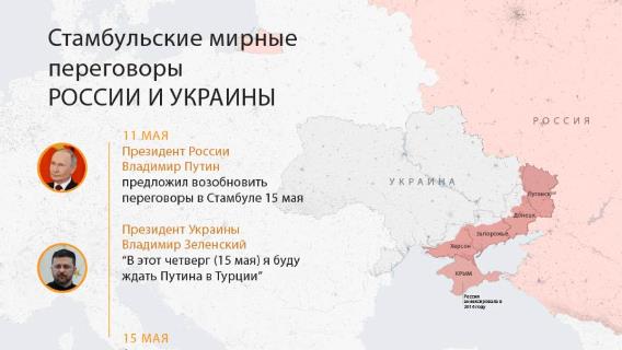 В Стамбуле 2 июня состоялся второй раунд переговоров между РФ и Украиной