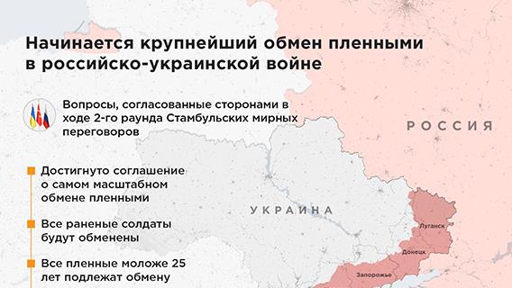Начинается крупнейший обмен пленными в российско-украинской войне