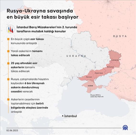 Rusya-Ukrayna savaşında en büyük esir takası başlıyor
