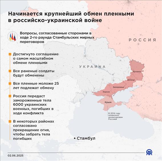 Начинается крупнейший обмен пленными в российско-украинской войне