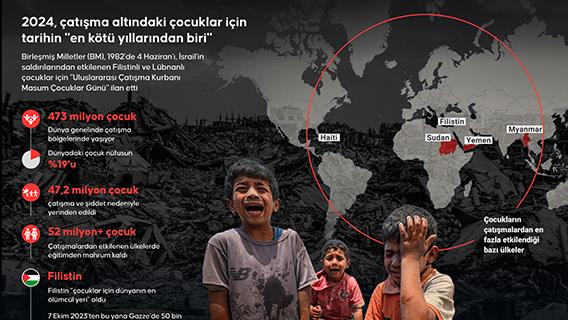2024, çatışma altındaki çocuklar için tarihin 'en kötü yıllarından biri'