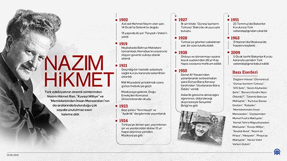 Hayatı mücadeleyle geçen değişim şairi: Nazım Hikmet Ran