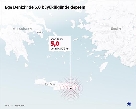 Ege Denizi'nde 5,0 büyüklüğünde deprem