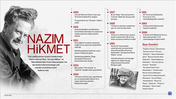 Hayatı mücadeleyle geçen değişim şairi: Nazım Hikmet Ran
