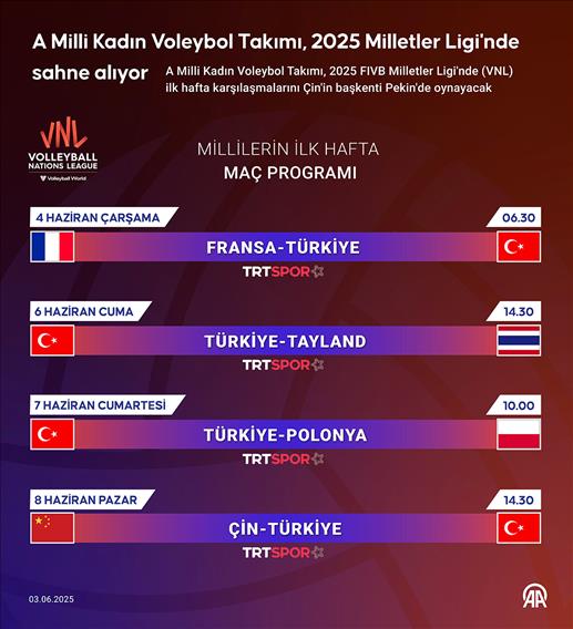 A Milli Kadın Voleybol Takımı, 2025 Milletler Ligi'nde sahne alıyor