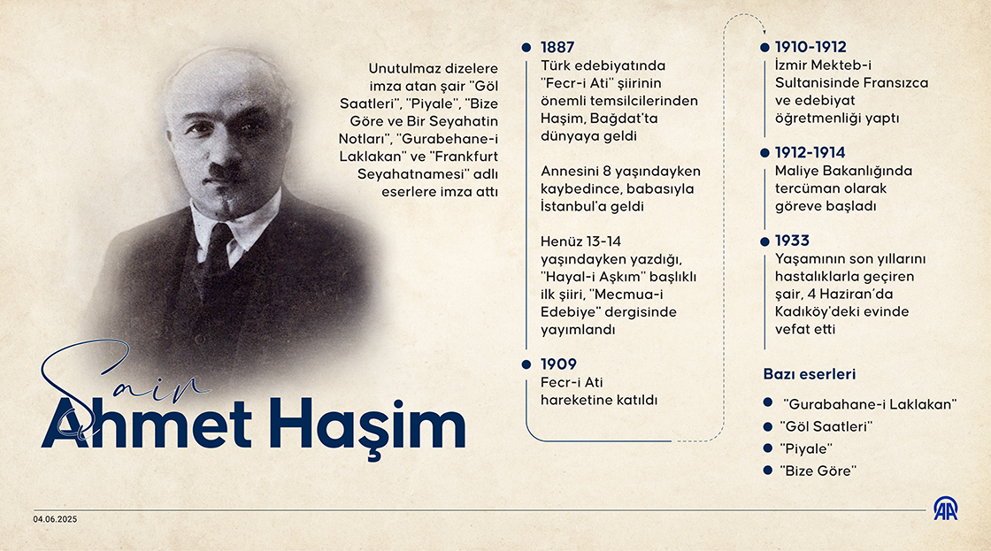 Türk edebiyatının akşam şairi: Ahmet Haşim