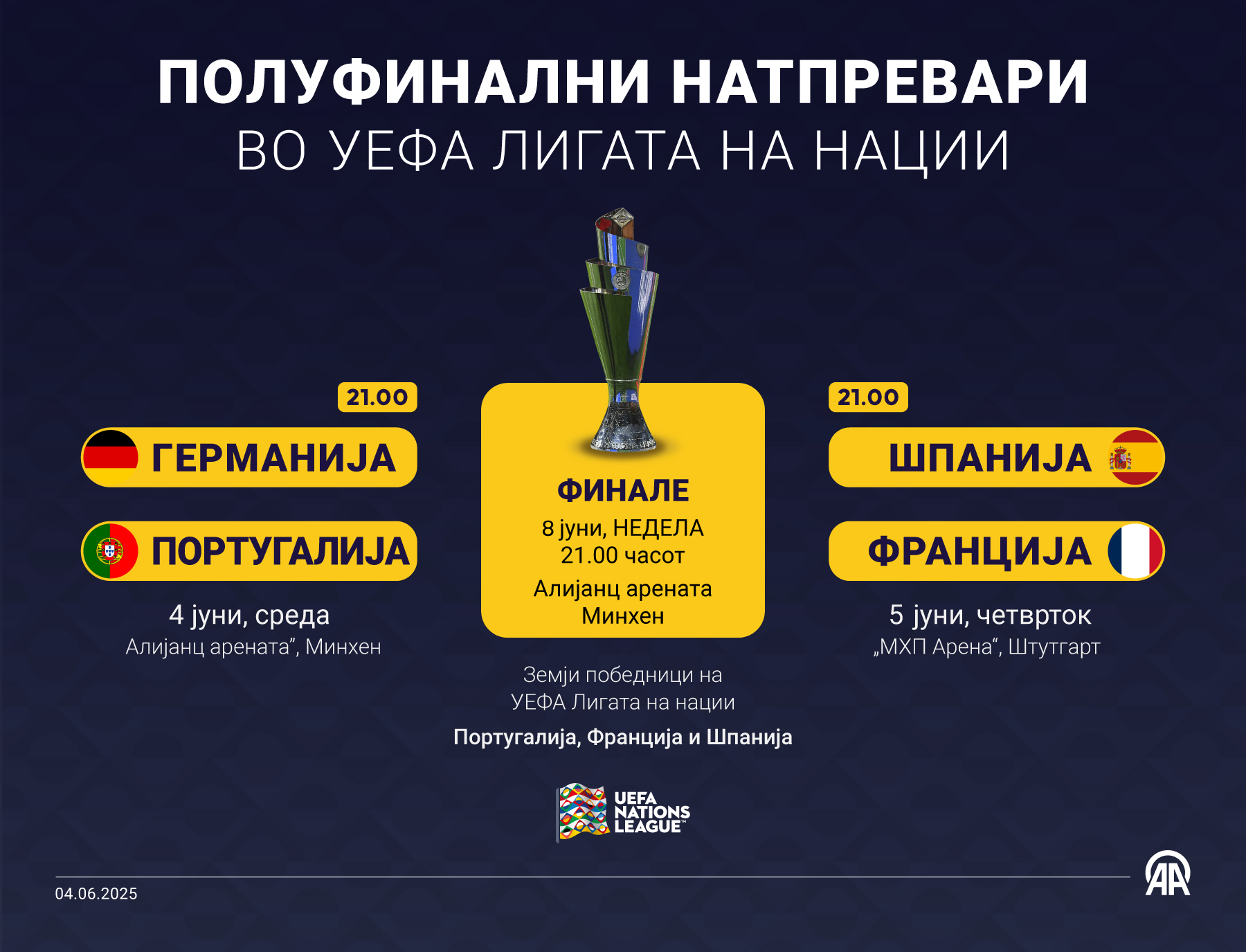 Денес се игра првиот полуфинален натпревар од Лигата на нации на УЕФА