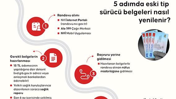 5 adımda eski tip sürücü belgeleri nasıl yenilenir?