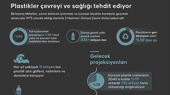Plastikler çevreyi ve sağlığı tehdit ediyor