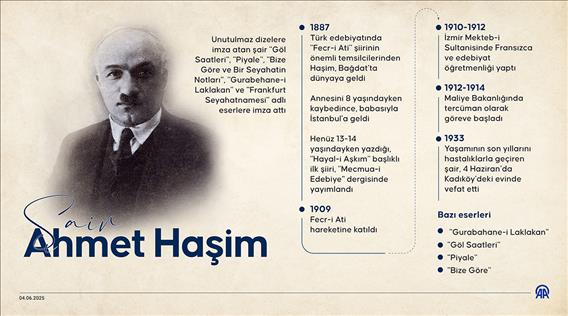Türk edebiyatının akşam şairi: Ahmet Haşim