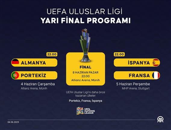 UEFA Uluslar Ligi yarı final programı