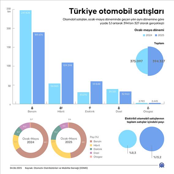 Türkiye otomobil satışları