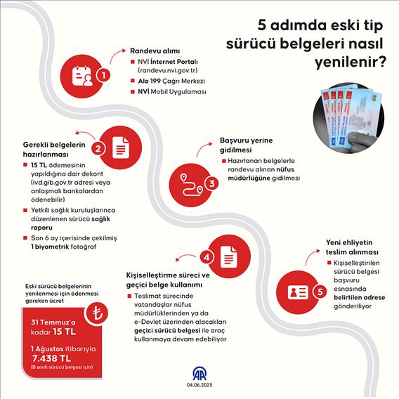 5 adımda eski tip sürücü belgeleri nasıl yenilenir?