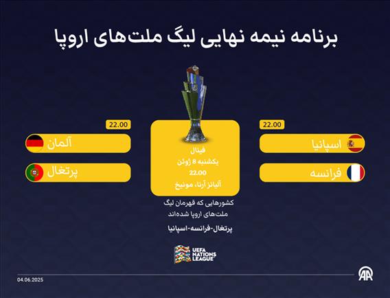 برنامه مرحله نیمه نهایی لیگ ملت‌های اروپا