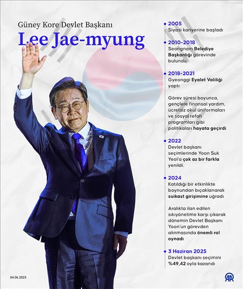 Güney Kore Devlet Başkanı Lee Jae-myung