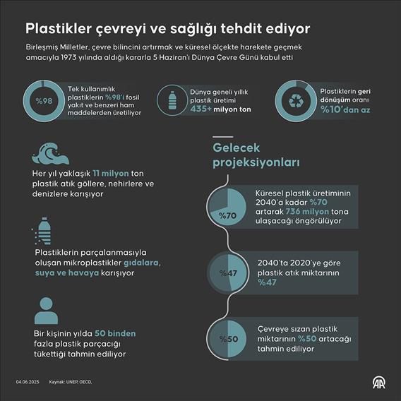 Plastikler çevreyi ve sağlığı tehdit ediyor