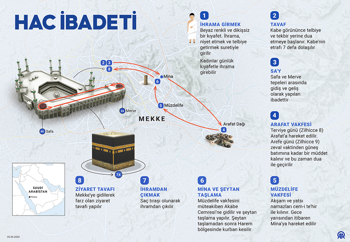 Hac İbadeti
